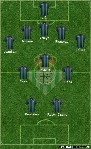 Real Betis B., S.A.D. Formation 2014