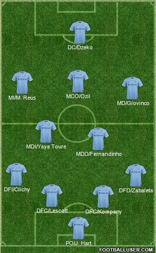 Manchester City Formation 2014