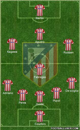 C. Atlético Madrid S.A.D. Formation 2014