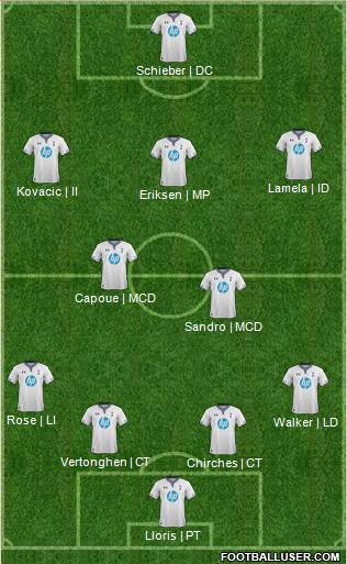 Tottenham Hotspur Formation 2014