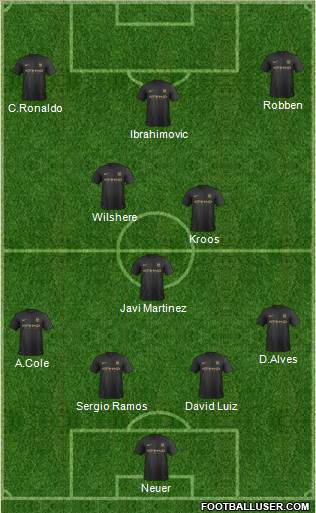 Manchester City Formation 2014