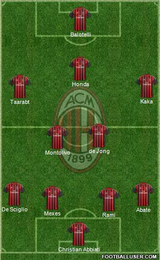 A.C. Milan Formation 2014