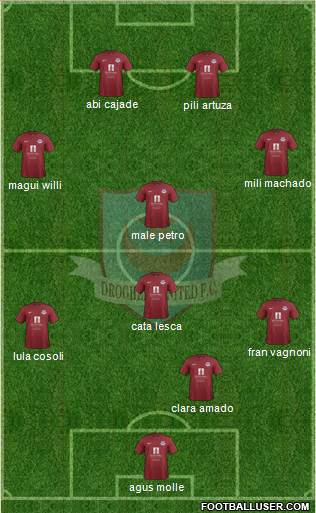 Drogheda United Formation 2014