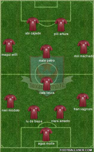 Drogheda United Formation 2014