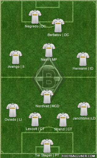 Borussia Mönchengladbach Formation 2014