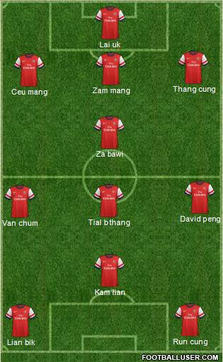 Arsenal Formation 2014
