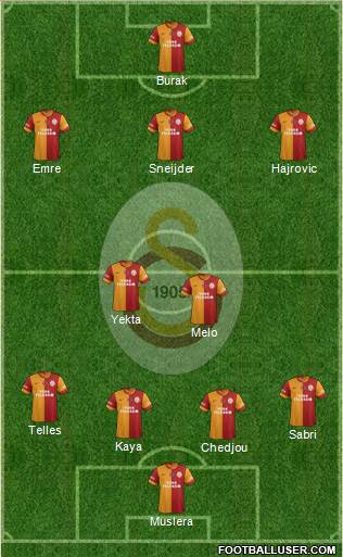 Galatasaray SK Formation 2014
