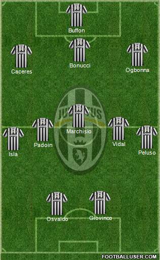 Juventus Formation 2014