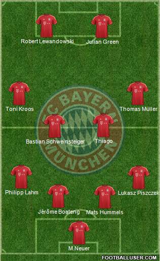 FC Bayern München Formation 2014
