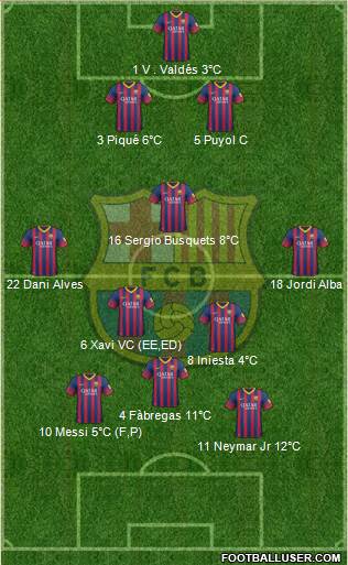 F.C. Barcelona Formation 2014