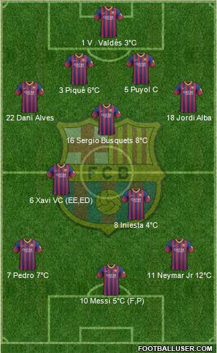 F.C. Barcelona Formation 2014