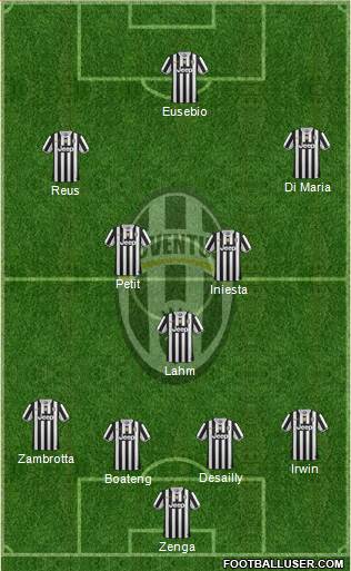 Juventus Formation 2014
