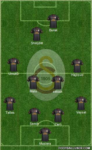 Galatasaray SK Formation 2014