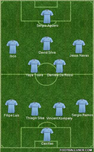 Manchester City Formation 2014
