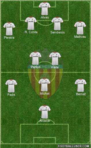 Valencia C.F., S.A.D. Formation 2014