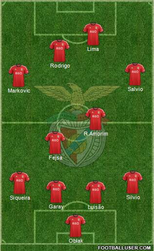 Sport Lisboa e Benfica - SAD Formation 2014
