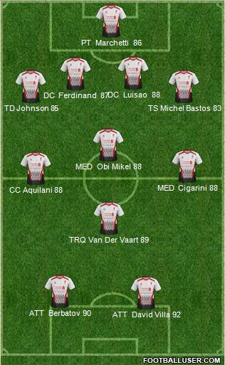 Liverpool Formation 2014