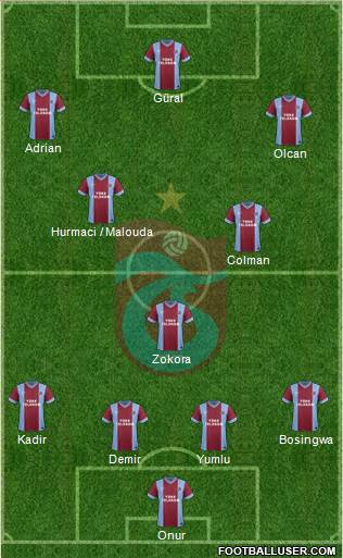 Trabzonspor Formation 2014