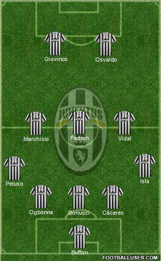 Juventus Formation 2014