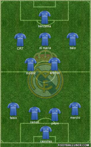 R. Madrid Castilla Formation 2014