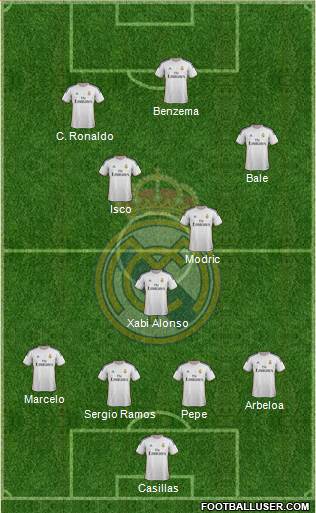 Real Madrid C.F. Formation 2014
