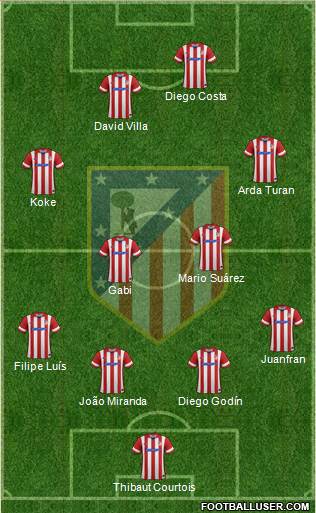 C. Atlético Madrid S.A.D. Formation 2014