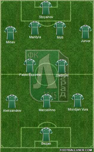 Ludogorets 1947 (Razgrad) Formation 2014