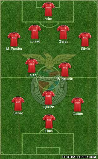 Sport Lisboa e Benfica - SAD Formation 2014
