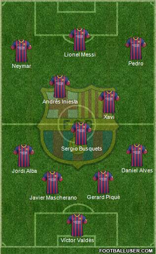 F.C. Barcelona Formation 2014