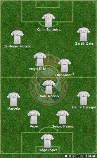 Real Madrid C.F. Formation 2014