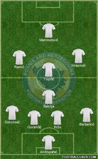 Bosnia and Herzegovina Formation 2014
