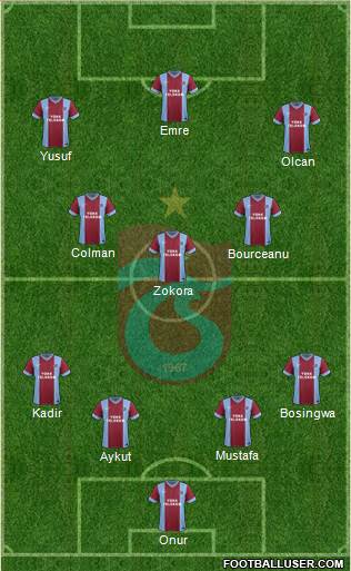 Trabzonspor Formation 2014
