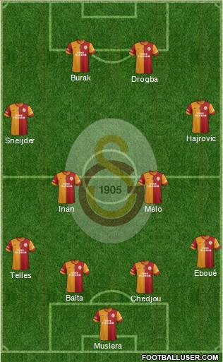 Galatasaray SK Formation 2014