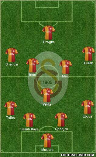 Galatasaray SK Formation 2014