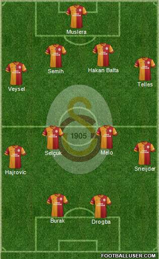 Galatasaray SK Formation 2014