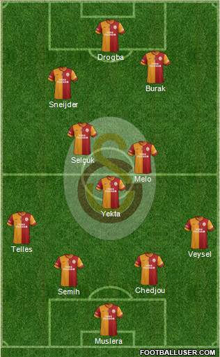 Galatasaray SK Formation 2014