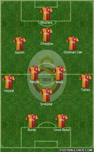 Galatasaray SK Formation 2014
