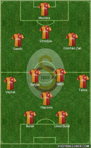 Galatasaray SK Formation 2014