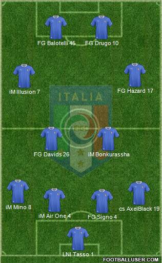 Italy Formation 2014