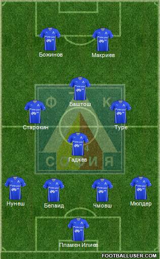 Levski (Sofia) Formation 2014