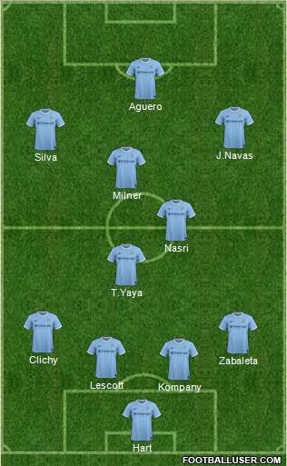 Manchester City Formation 2014