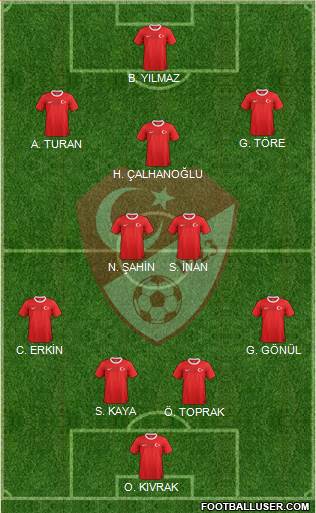 Turkey Formation 2014