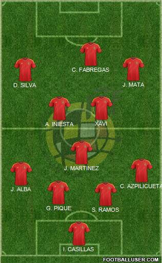 Spain Formation 2014
