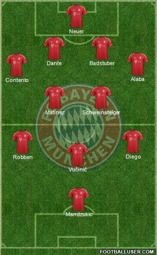 FC Bayern München Formation 2014