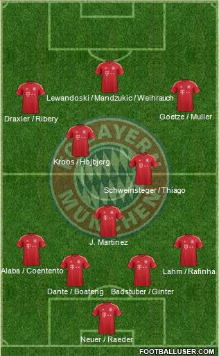 FC Bayern München Formation 2014