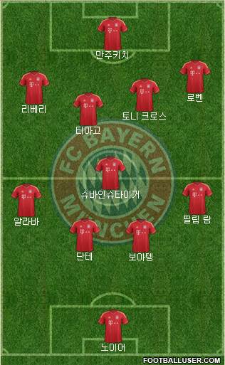 FC Bayern München Formation 2014