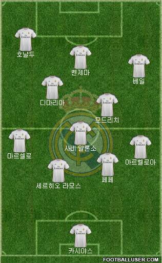 Real Madrid C.F. Formation 2014