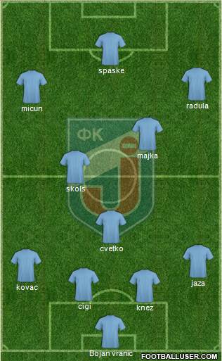 FK Jagodina Formation 2014