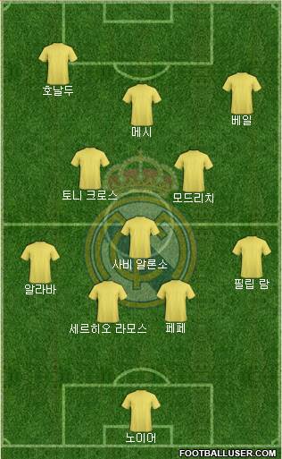 Real Madrid C.F. Formation 2014
