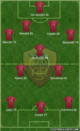 AS Roma Formation 2014